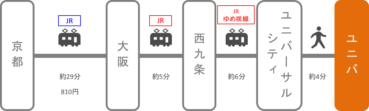 USJ_京都_電車