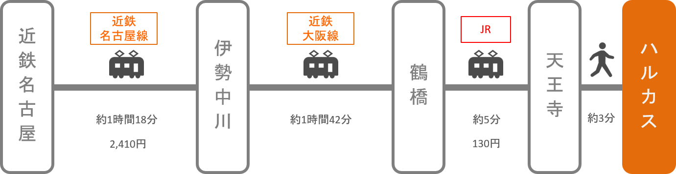 あべのハルカス_名古屋（愛知）_電車