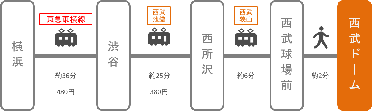 西武ドーム メットライフドーム アクセス 電車 車での行き方 料金 時間をエリア別に徹底比較した アキチャン Akippa Channel