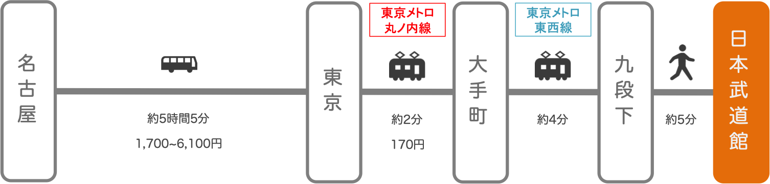 日本武道館_名古屋（愛知）_高速バス