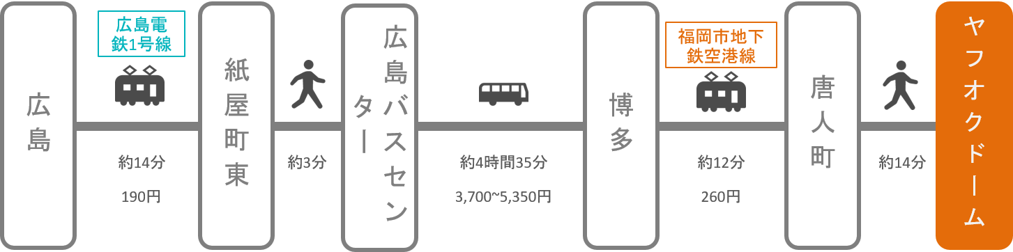 ヤフオクドーム_広島_高速バス