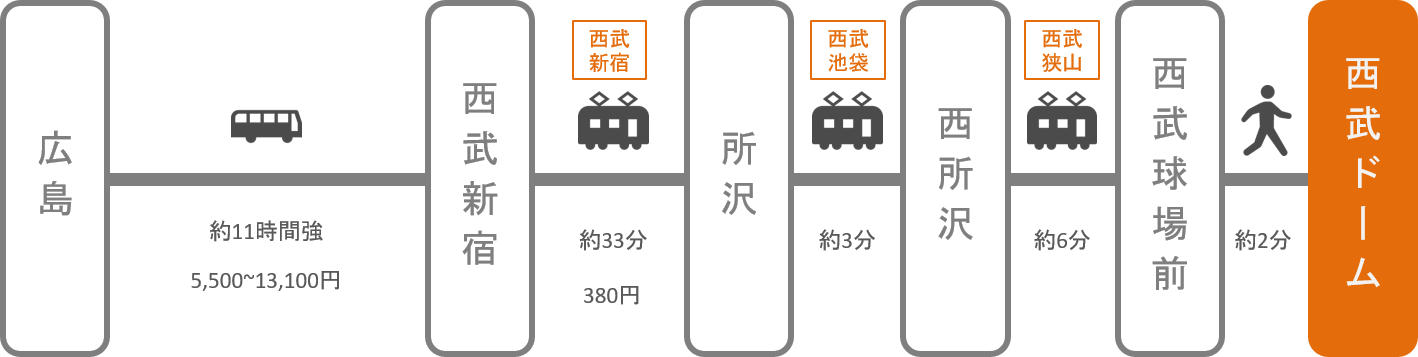 西武ドーム メットライフドーム アクセス 電車 車での行き方 料金 時間をエリア別に徹底比較した アキチャン Akippa Channel