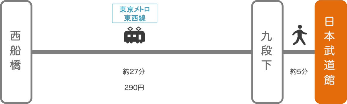 日本武道館_西船橋（千葉）_電車