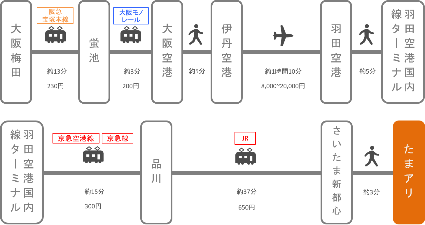 さいたまスーパーアリーナ_大阪・梅田_飛行機