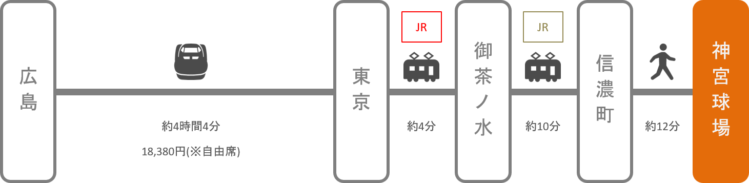 神宮球場_広島_新幹線