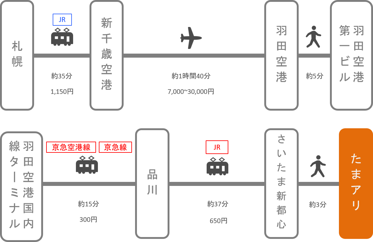 さいたまスーパーアリーナ アクセス 電車 車での行き方 料金 時間をエリア別に徹底比較した アキチャン Akippa Channel