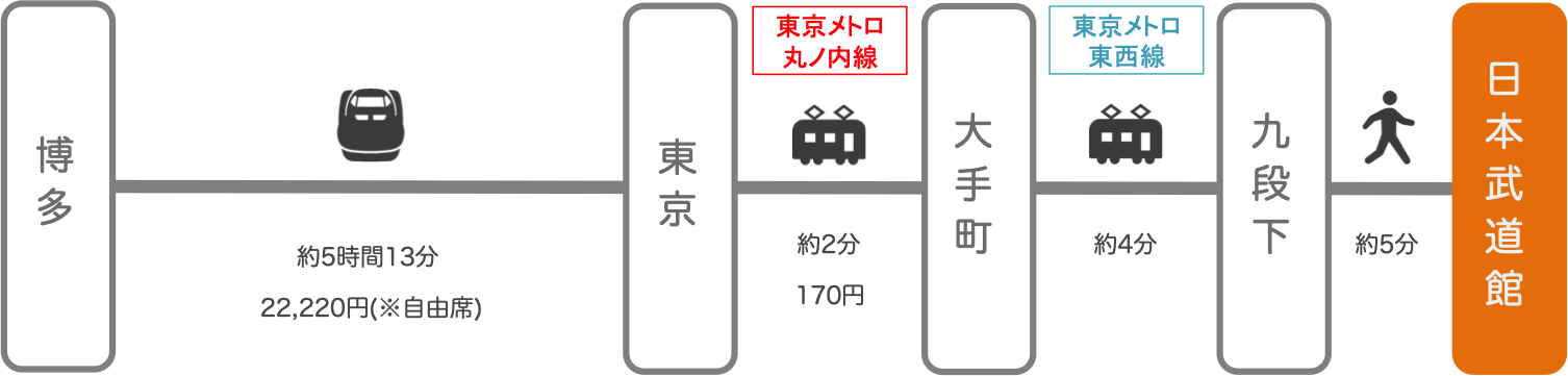 日本武道館_博多（福岡）_新幹線