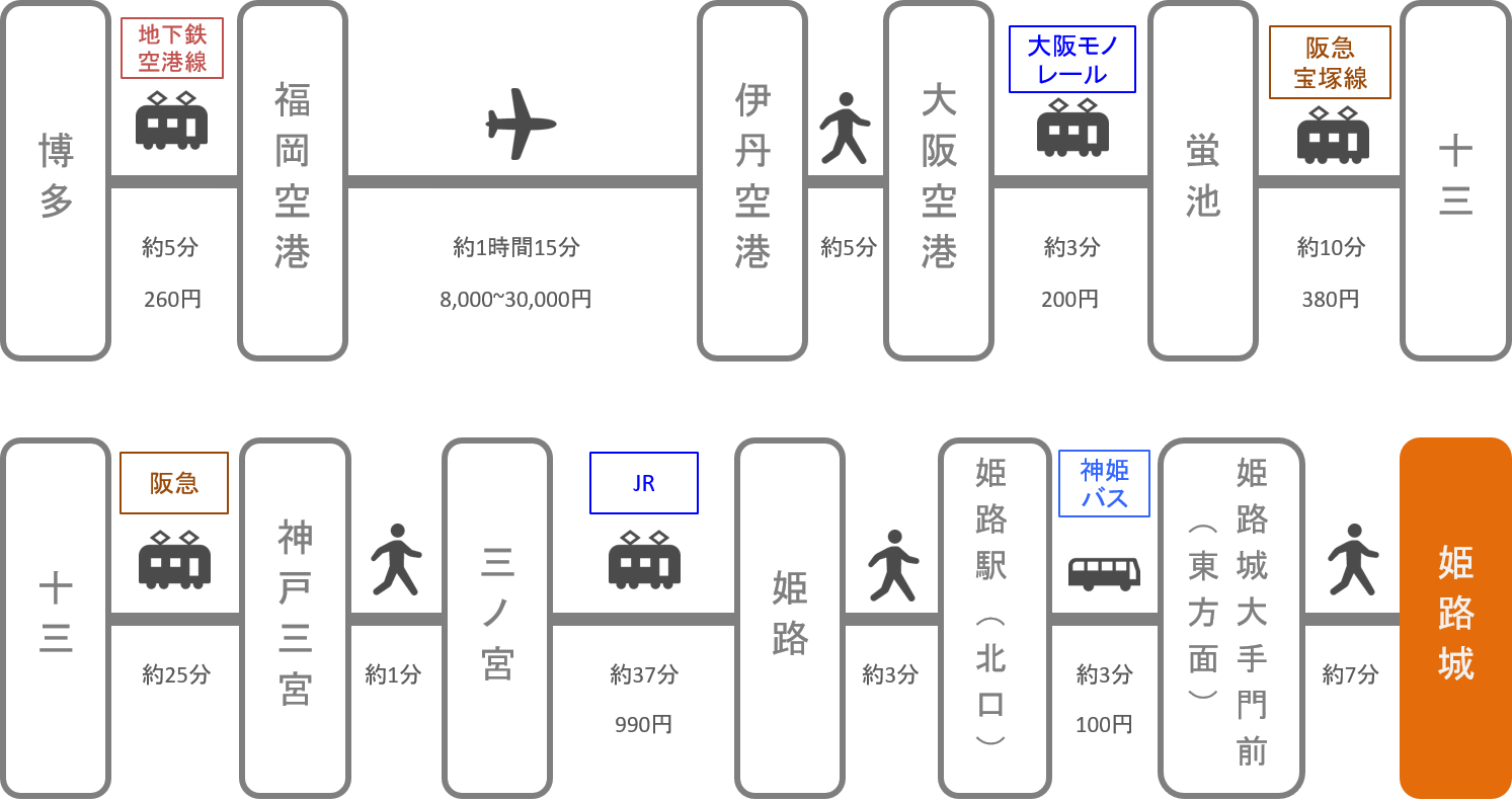 姫路城_博多（福岡）_飛行機