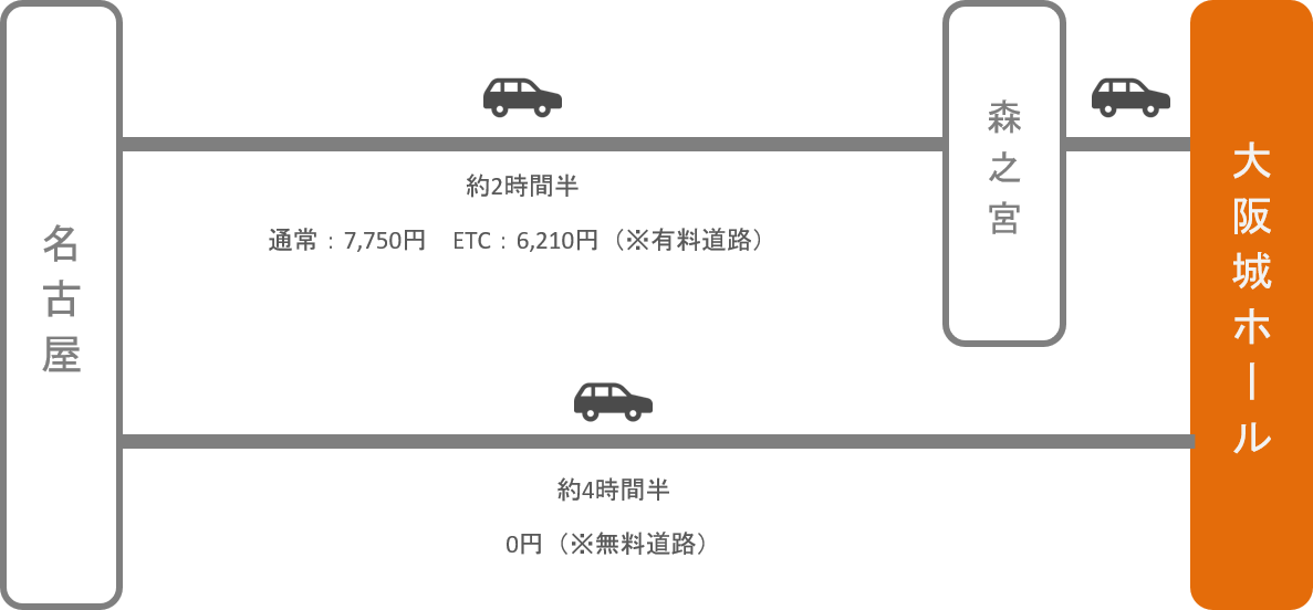 大阪城ホール_名古屋（愛知）_車