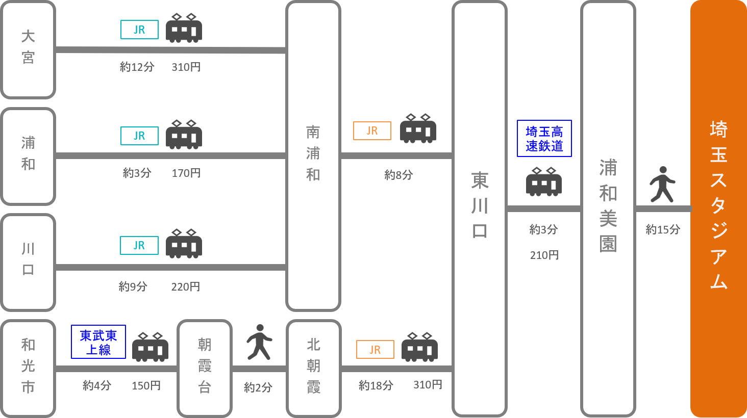 埼玉スタジアム アクセス 電車 車での行き方 料金 時間をエリア別に徹底比較した アキチャン Akippa Channel