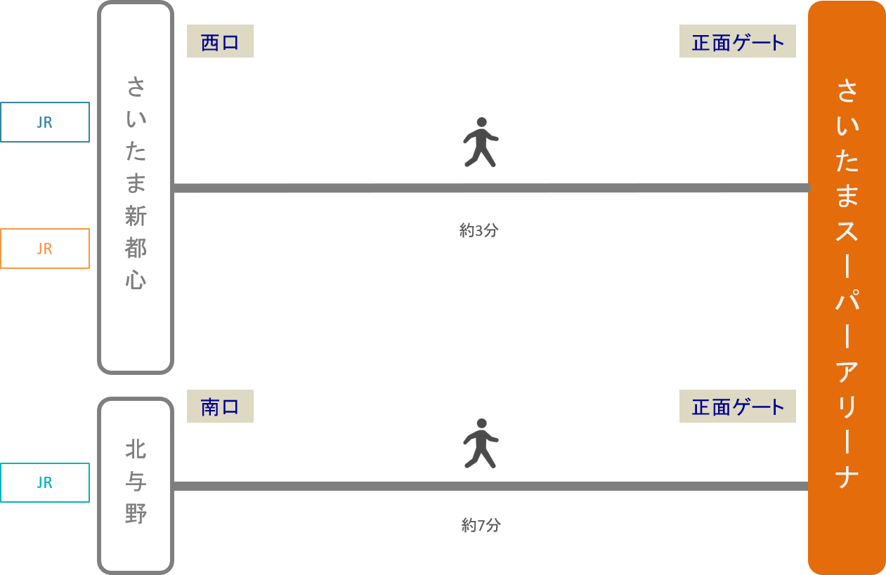 さいたまスーパーアリーナ アクセス 電車 車での行き方 料金 時間をエリア別に徹底比較した アキチャン Akippa Channel