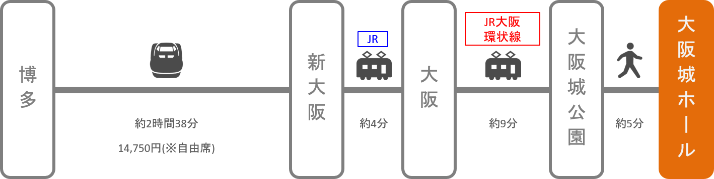 大阪城ホール_博多（福岡）_新幹線