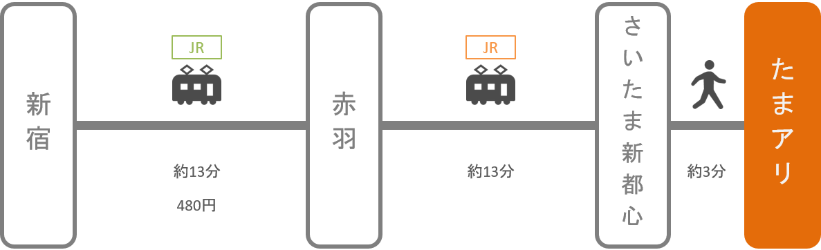 さいたまスーパーアリーナ_新宿（東京）_電車