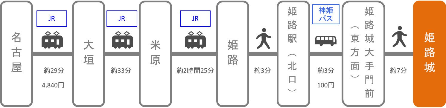 姫路城_名古屋（愛知）_電車