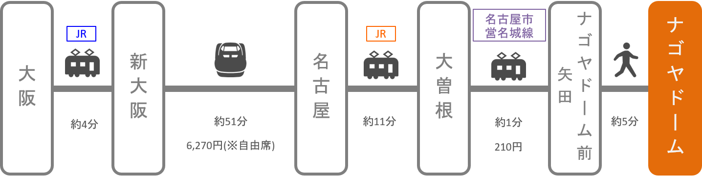 ナゴヤドーム_大阪_新幹線