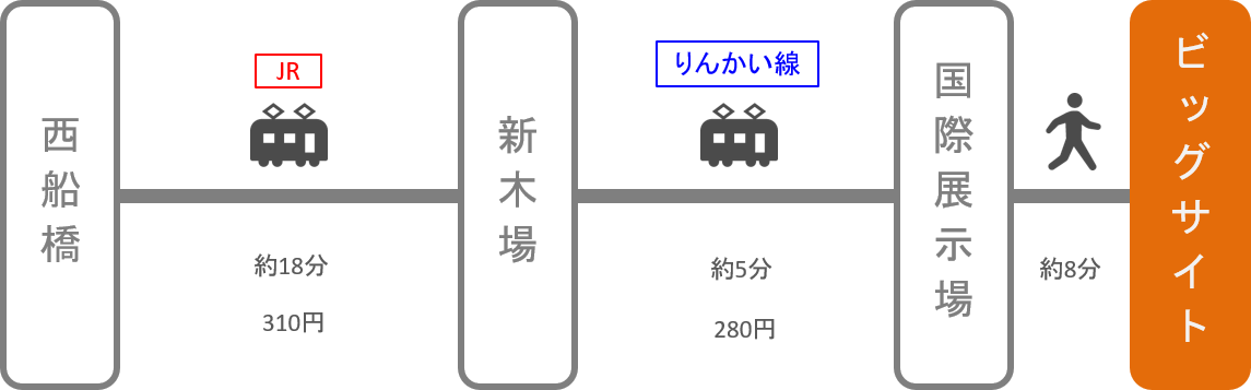 東京ビッグサイト_西船橋（千葉）_電車