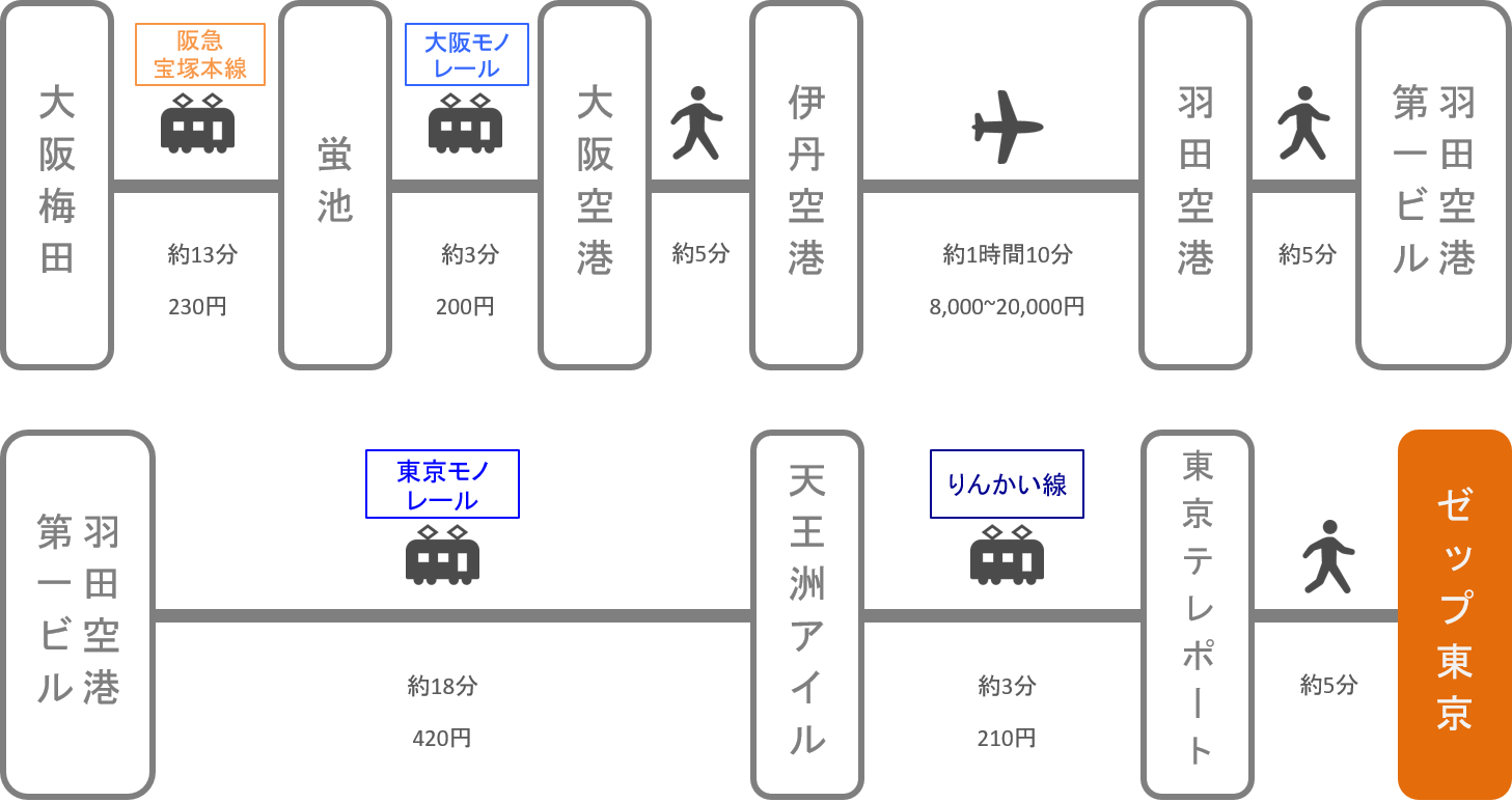 Zepp東京 アクセス 電車 車での行き方 料金 時間をエリア別に徹底比較した アキチャン Akippa Channel