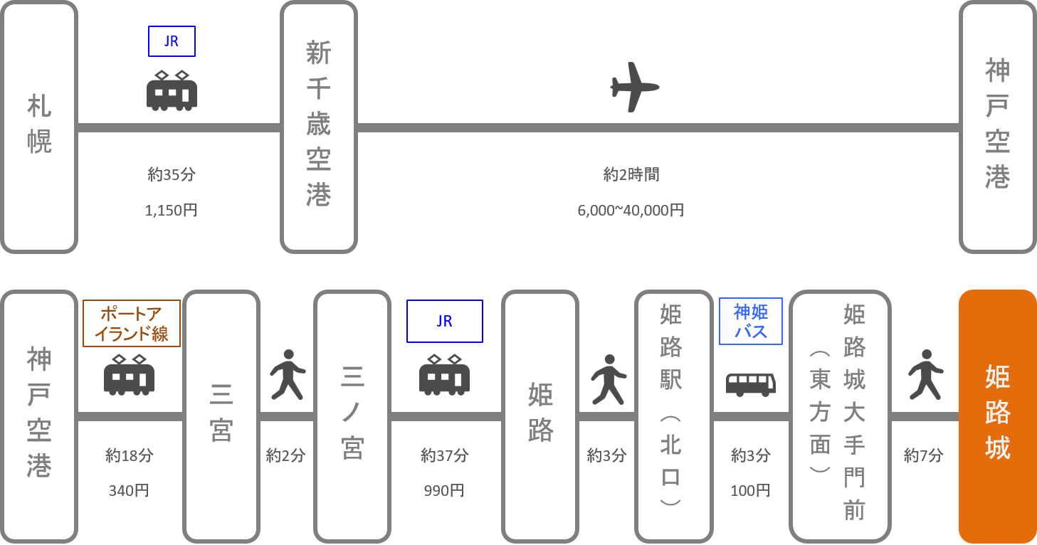 姫路城_北海道_飛行機