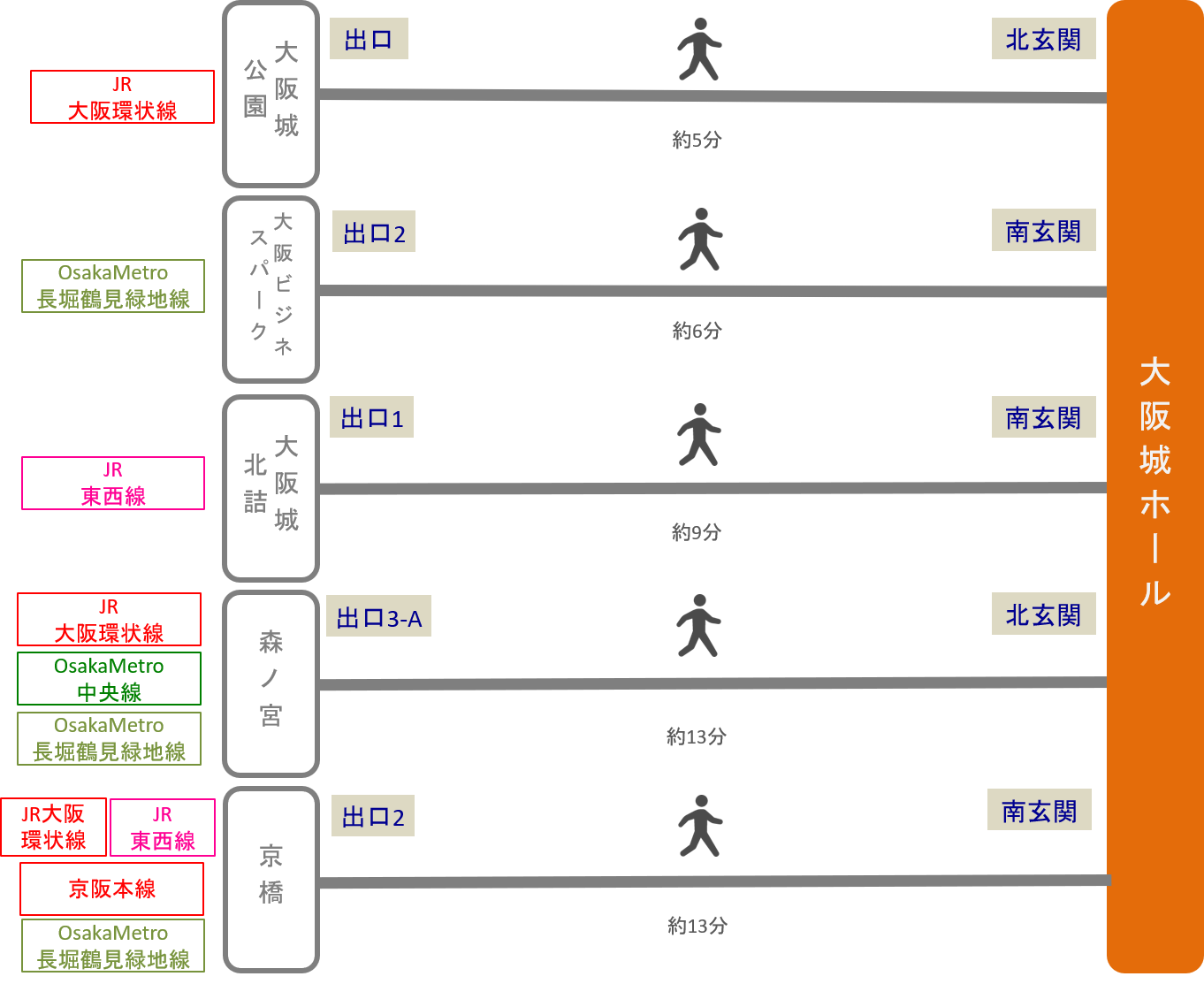 大阪城ホール アクセス 電車 車での行き方 料金 時間をエリア別に徹底比較した アキチャン Akippa Channel