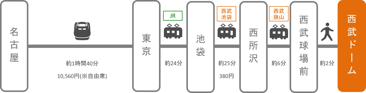 西武ドーム メットライフドーム アクセス 電車 車での行き方 料金 時間をエリア別に徹底比較した アキチャン Akippa Channel