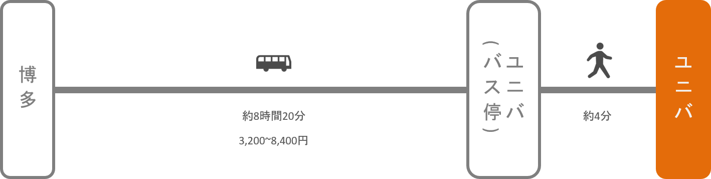 Usj アクセス 電車 車での行き方 料金 時間をエリア別に徹底比較した アキチャン Akippa Channel