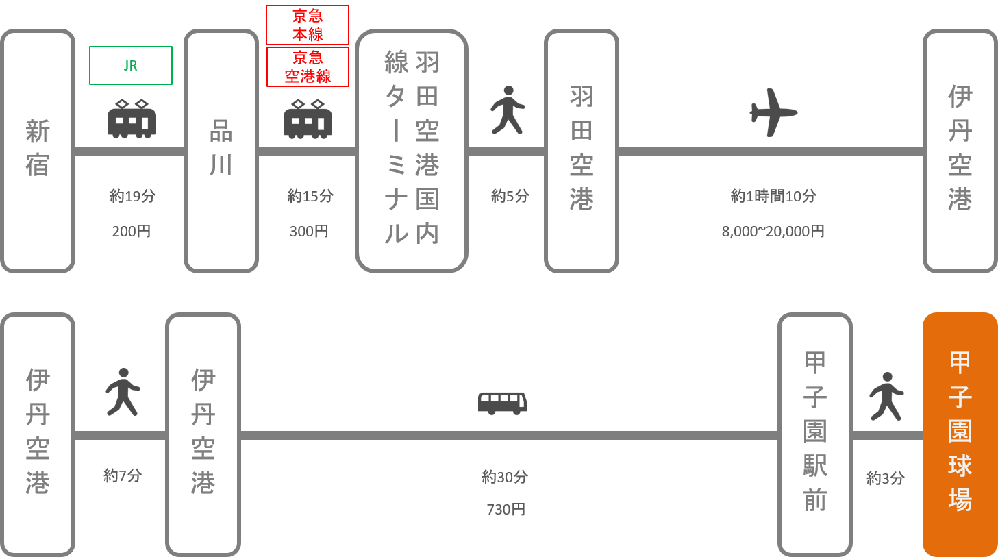 甲子園_新宿（東京）_飛行機