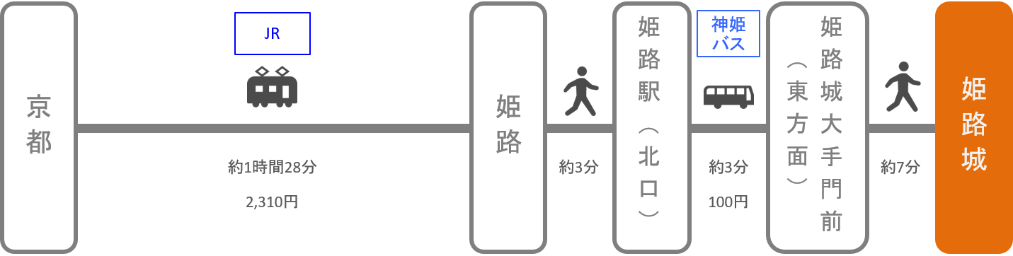 姫路城_京都_電車