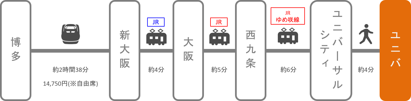 USJ_博多（福岡）_新幹線