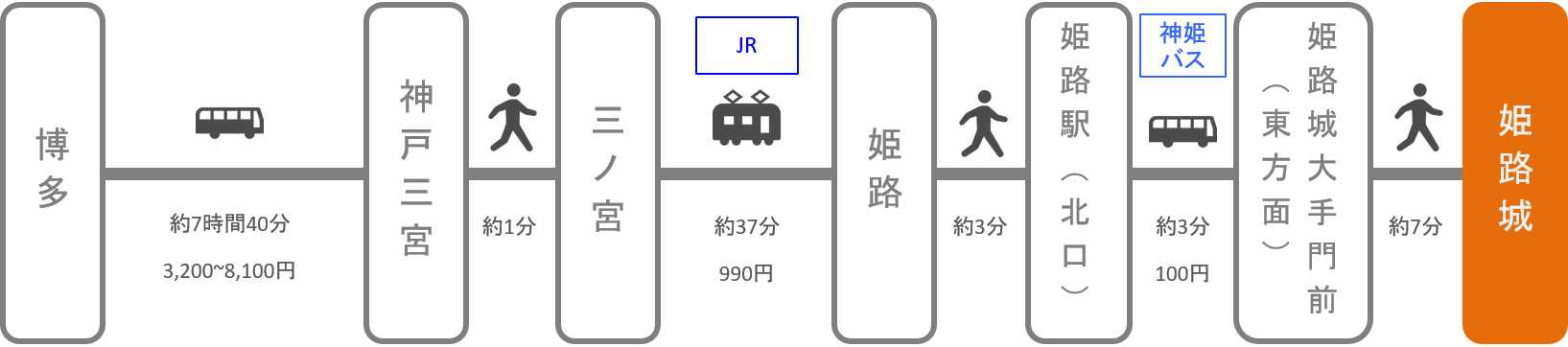 姫路城_博多（福岡）_高速バス