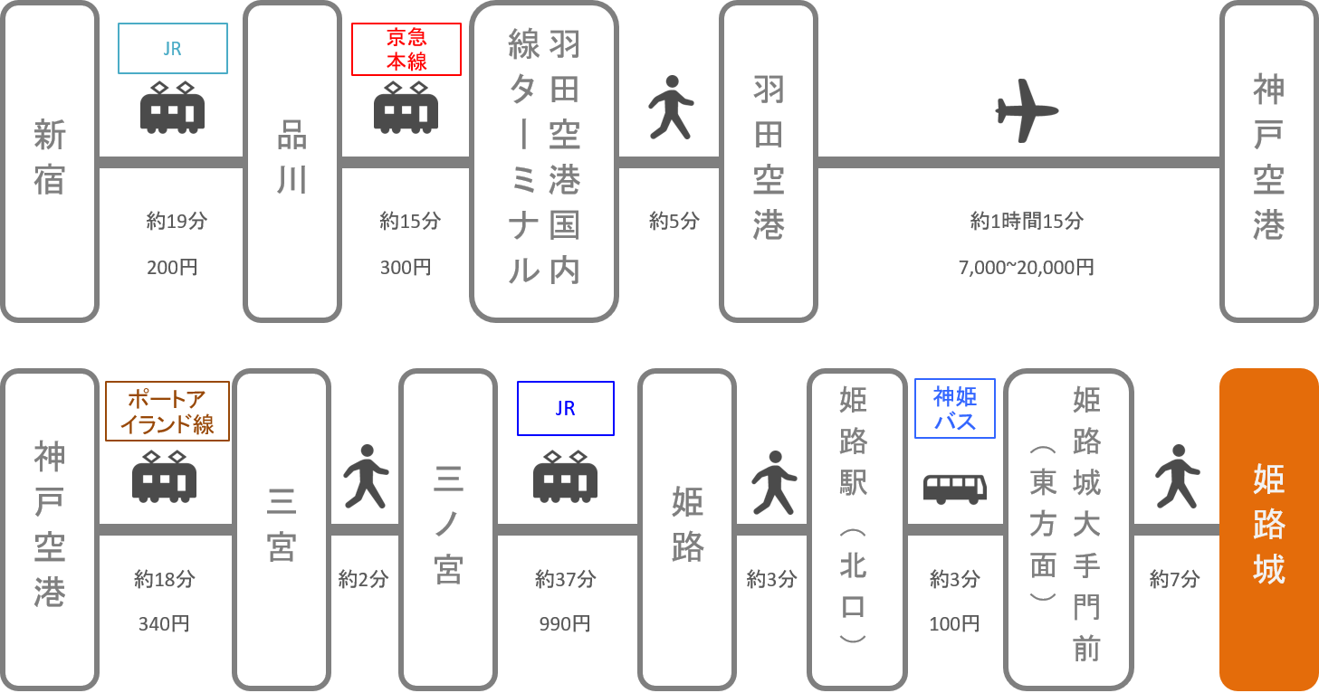 姫路城_東京_飛行機