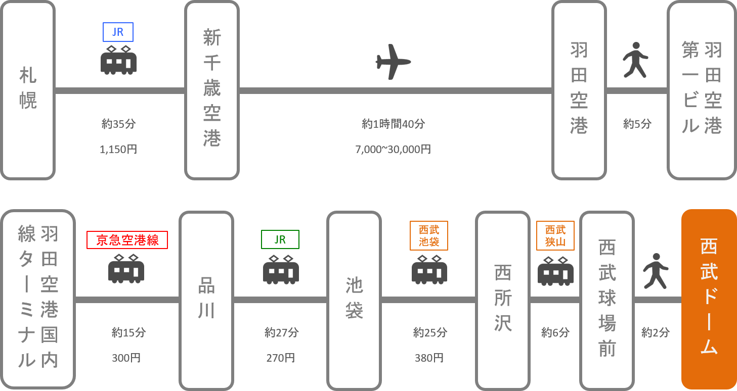 西武ドーム（ベルーナドーム）_北海道_飛行機