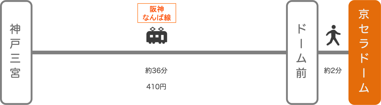 京セラドーム_三ノ宮（兵庫）_電車