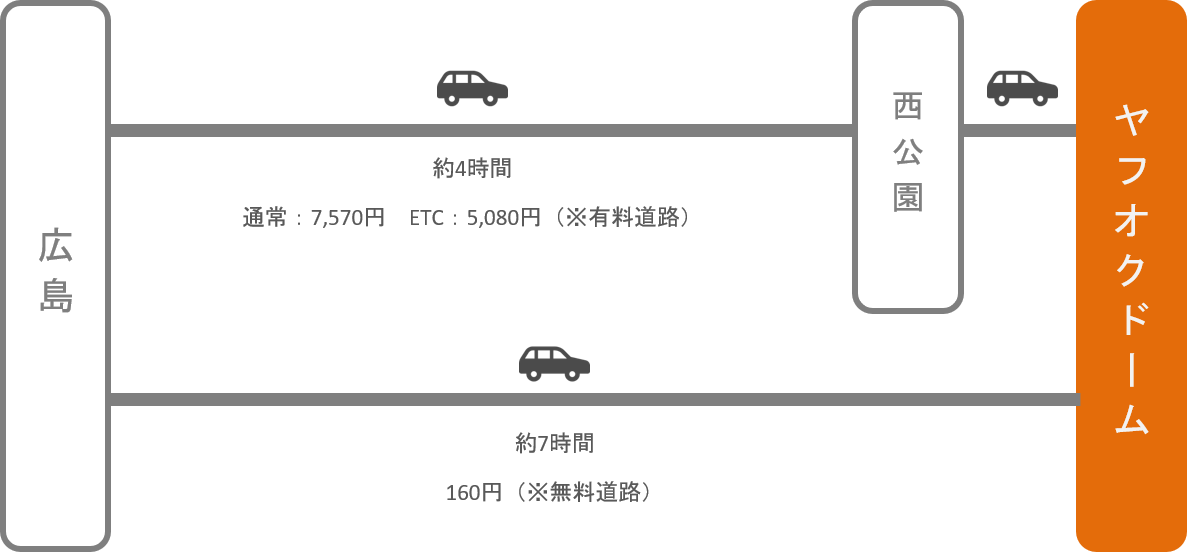 ヤフオクドーム_広島_車