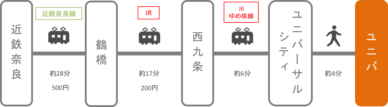 USJ_近鉄奈良_電車