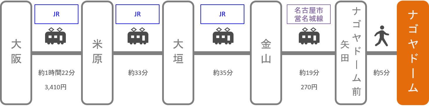 ナゴヤドーム_大阪_電車