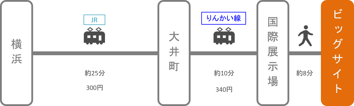 東京ビッグサイト_横浜（神奈川）_電車