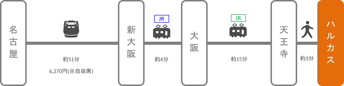 あべのハルカス アクセス 電車 車での行き方 料金 時間をエリア別に徹底比較した アキチャン Akippa Channel