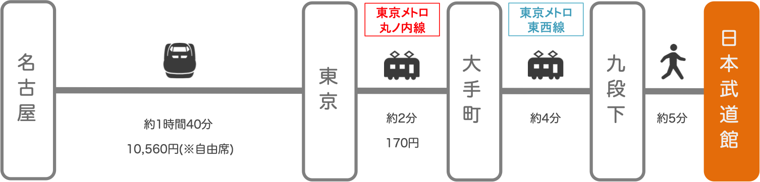 日本武道館_名古屋（愛知）_新幹線