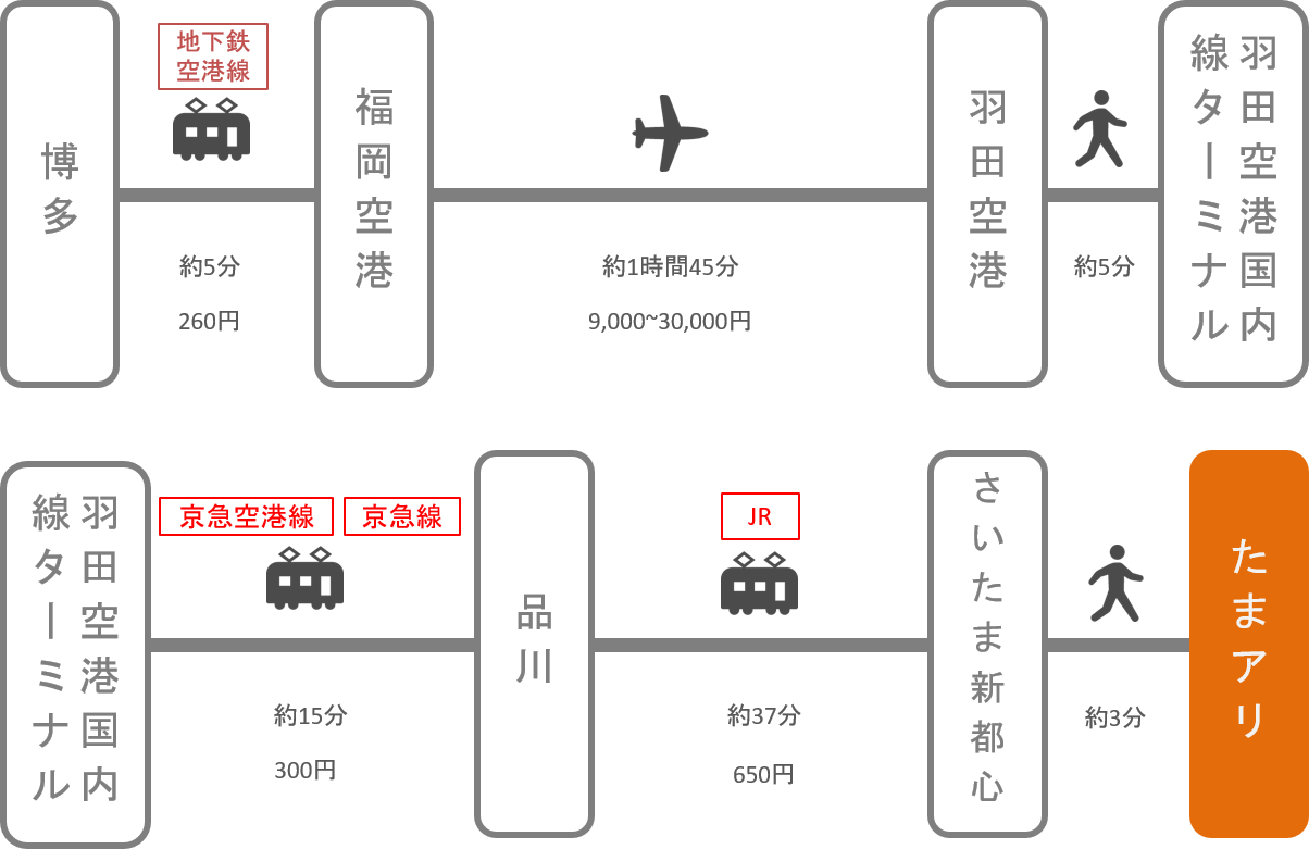 さいたまスーパーアリーナ_博多（福岡）_飛行機