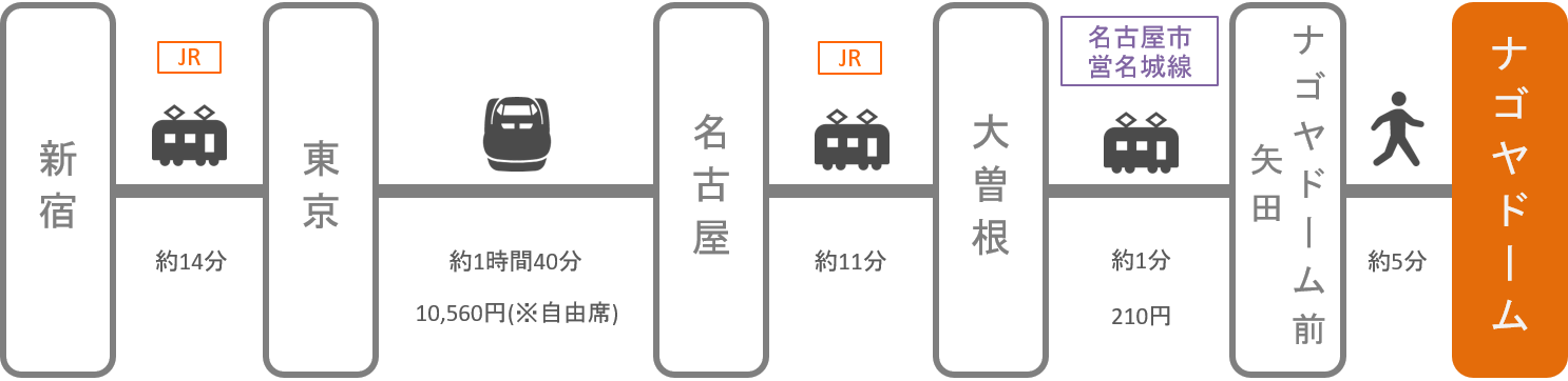 ナゴヤドーム_新宿_新幹線