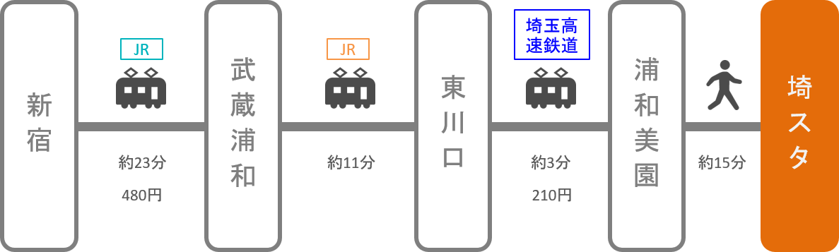 埼玉スタジアム_新宿（東京）_電車