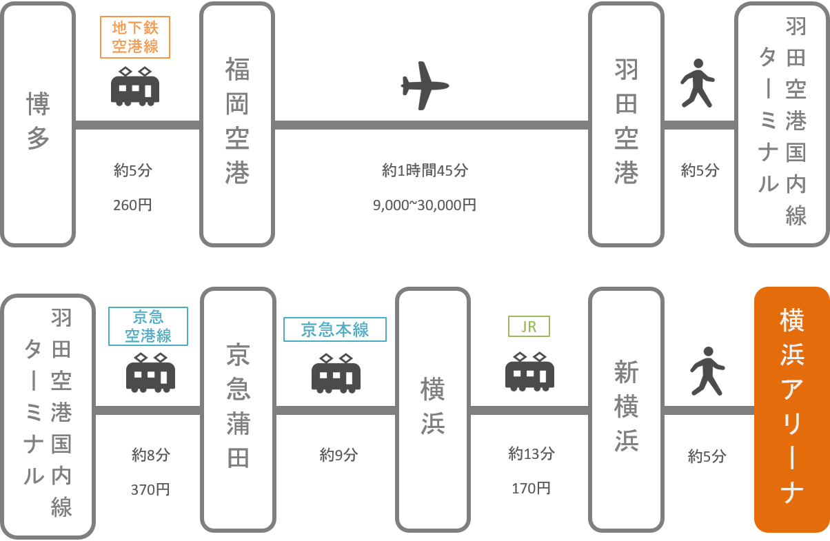 横浜アリーナ アクセス 電車 車での行き方 料金 時間をエリア別に徹底比較した アキチャン Akippa Channel 横浜アリーナ アクセス 電車 車での行き方 料金 時間をエリア別に徹底比較した アキチャン Akippa Channel