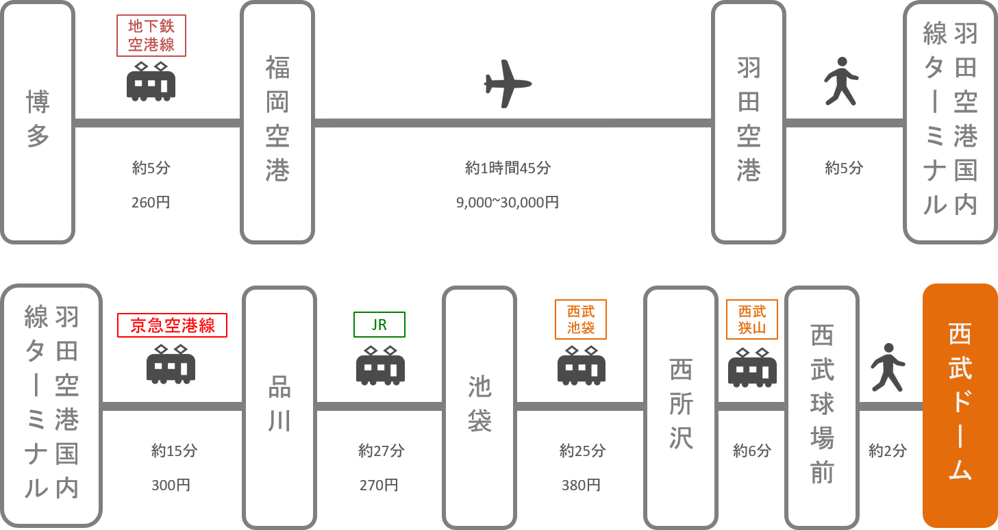 西武ドーム（ベルーナドーム）_博多（福岡）_飛行機