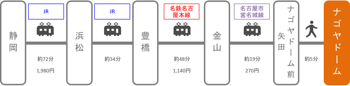 ナゴヤドーム_静岡_電車