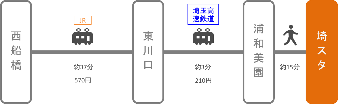 埼玉スタジアム_西船橋（千葉）_電車