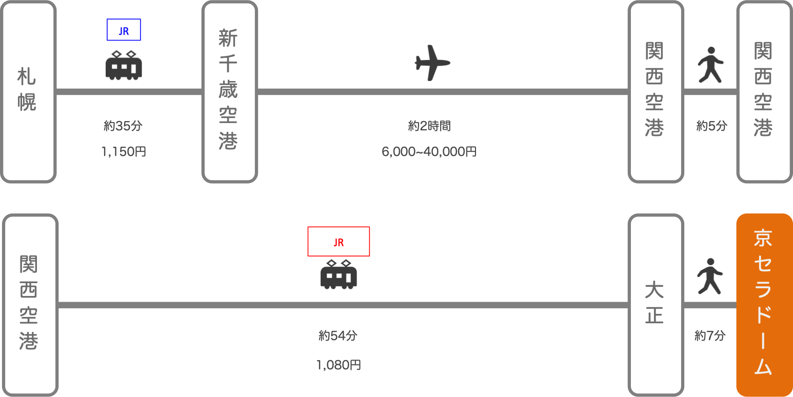 京セラドーム_札幌（北海道）_飛行機