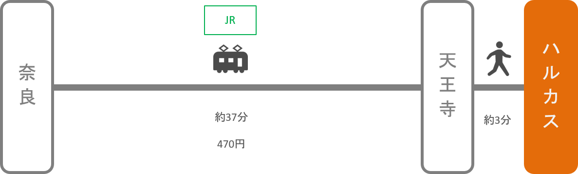 あべのハルカス_奈良_電車