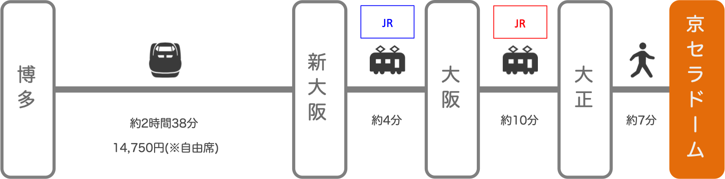 京セラドーム_博多（福岡）_新幹線