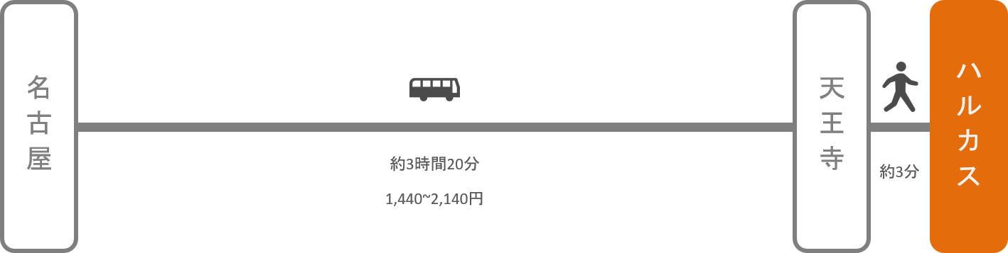 あべのハルカス_名古屋（愛知）_高速バス