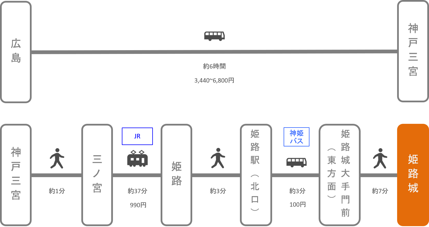 姫路城_広島_高速バス